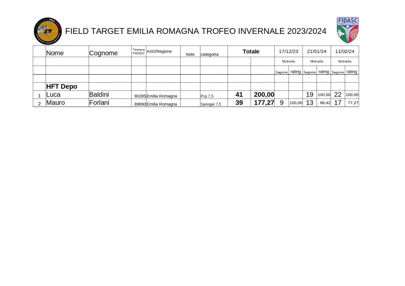 Classifica Trofeo invernale 2023-24 2.jpg
