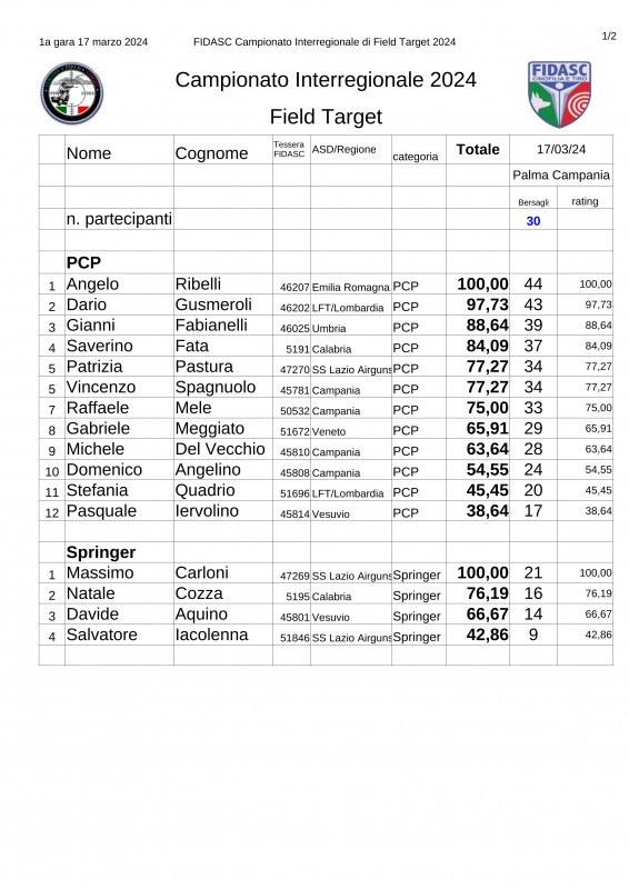 Campionato_Interregionale_Field_Target_2024_full.jpg