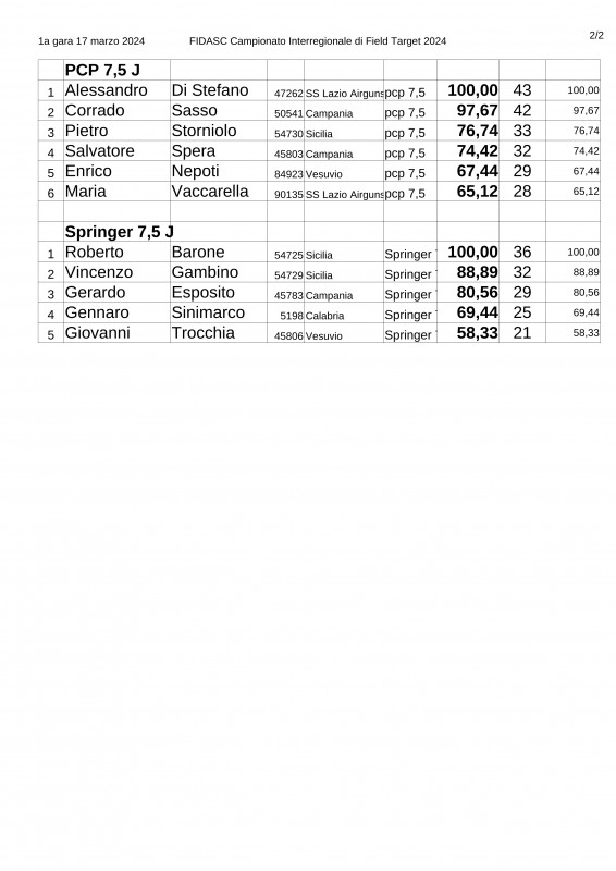 Campionato_Interregionale_Field_Target_2024_depo.jpg