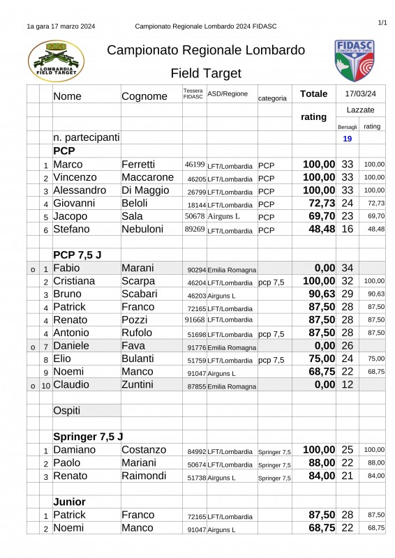 Regionale_LFT_FIDASC_2024_Field_Target_1a_gara.jpg