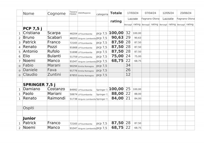 Regionale_LFT_Fidasc_2024_classifica_Field_Target2.jpg