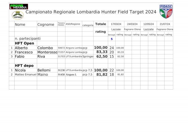 Regionale_LFT_Fidasc_2024_classifica_Hunter_Field_Target.jpg