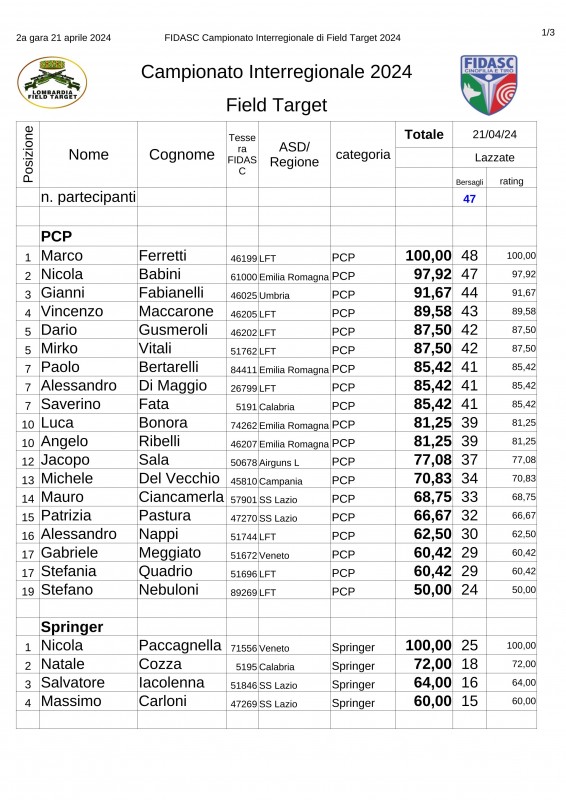 LFT_Campionato_Interregionale_Field_Target_2024_full.jpg