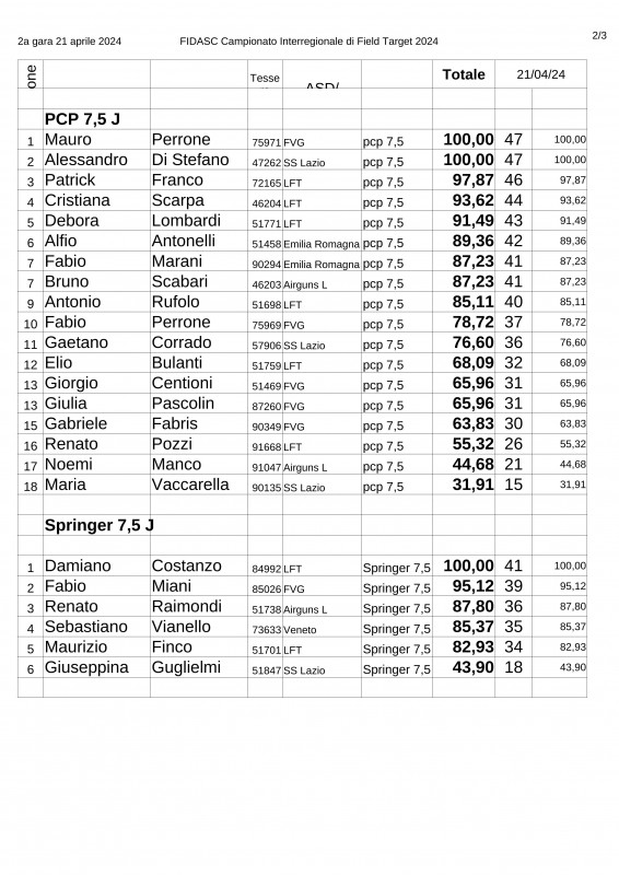 LFT_Campionato_Interregionale_Field_Target_2024_depo.jpg