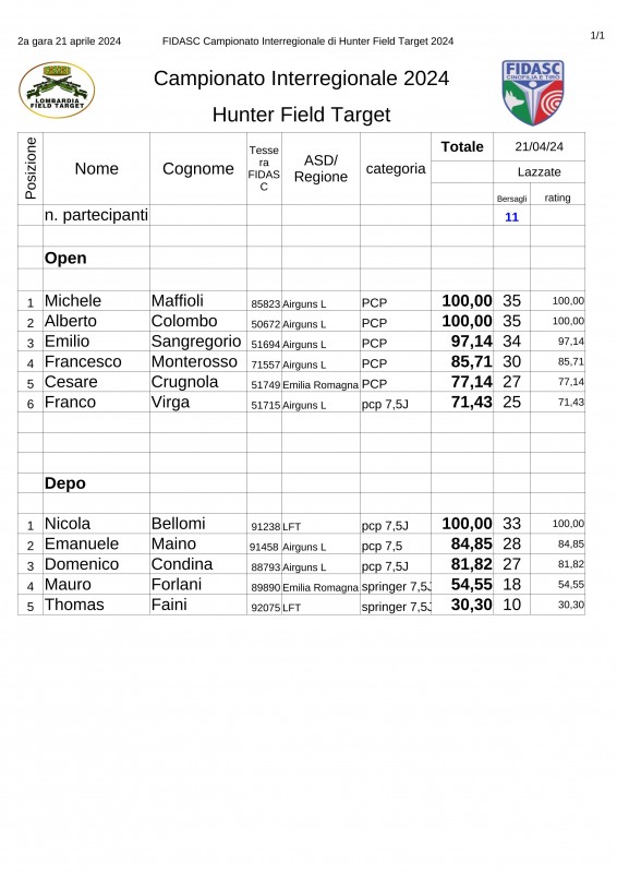 LFT_Campionato_Interregionale_hft_2024.jpg