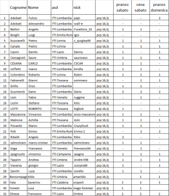 pcp full