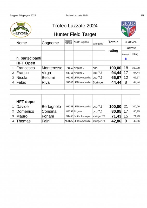 Trofeo_Lazzate_2024_Hunter_Field_Taret_1_gara.jpg