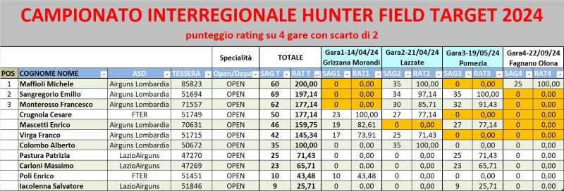RATING FULL.jpg