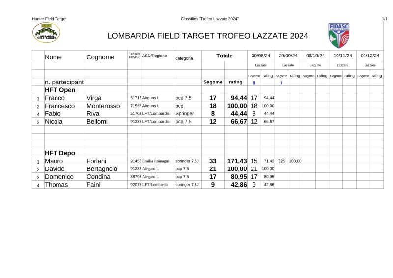 Classifica_HFT_Trofeo2024.jpg