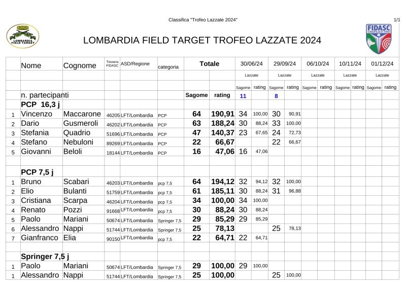 Classifica_FT_Trofeo2024.jpg