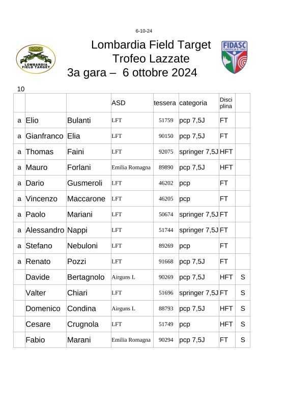 Elenco_partecipanti_Trofeo_6-10.jpg