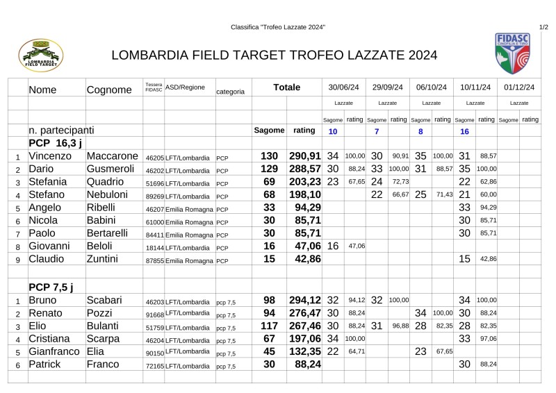 Classifica_FT_Trofeo2024-1.jpg
