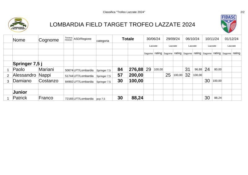 Classifica_FT_Trofeo2024-2.jpg