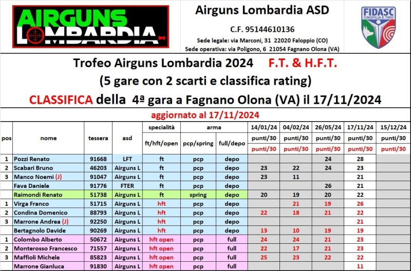 CLASSIFICA.jpg