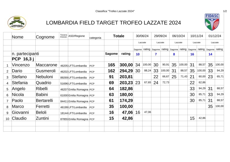Classifica_FT_Trofeo2024-pcp.jpg