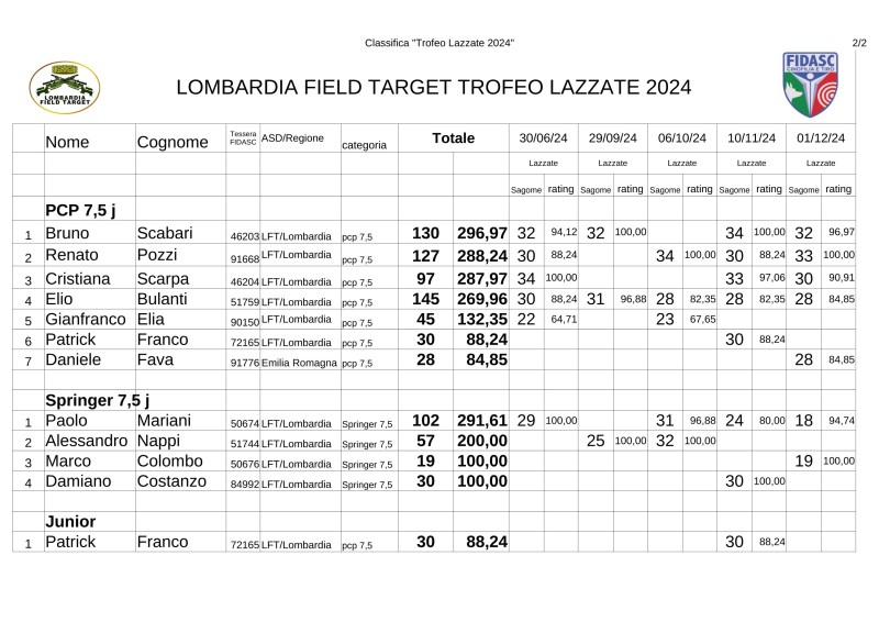 Classifica_FT_Trofeo2024_depo.jpg