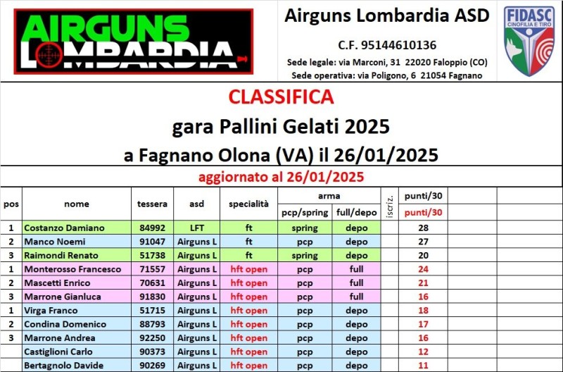 CLASSIFICA.jpg