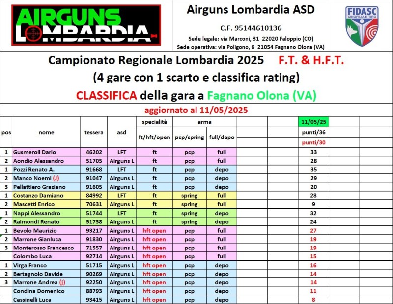 CLASSIFICA.jpg