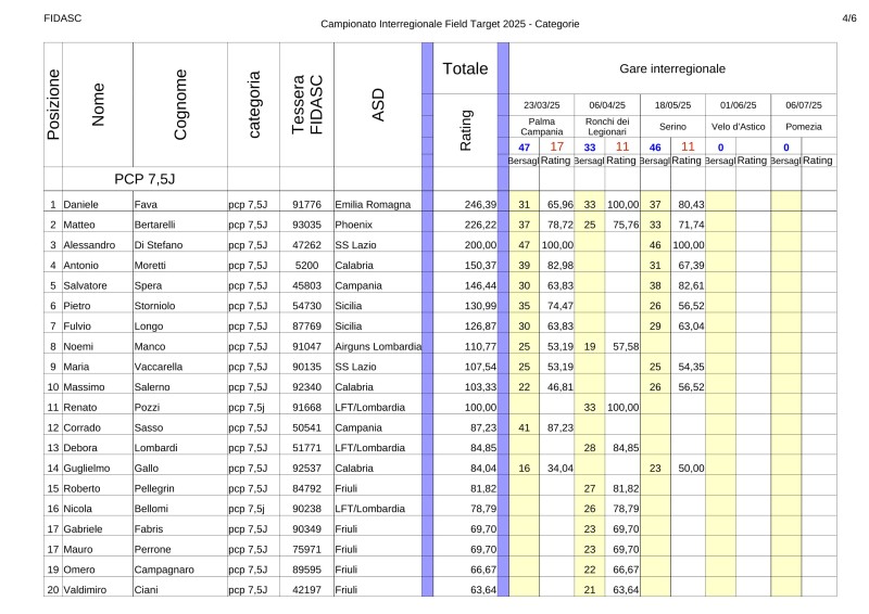 Classifica_interregionale_Field_Target_2025_pcp7-5_1.jpg