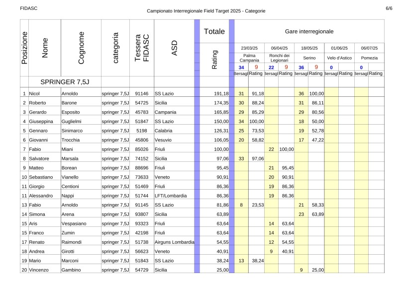 Classifica_interregionale_Field_Target_2025_springer_7-5.jpg