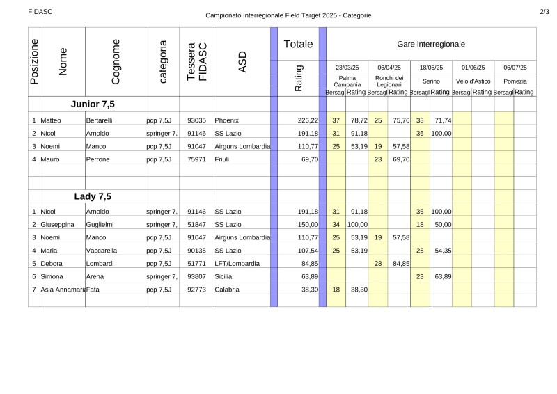 Classifica_interregionale_Field_Target_2025(classi_depo_1).jpg