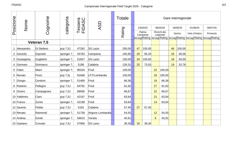 Classifica_interregionale_Field_Target_2025(classi_depo_2).jpg