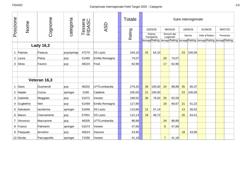 Classifica_interregionale_Field_Target_2025(classi_full).jpg