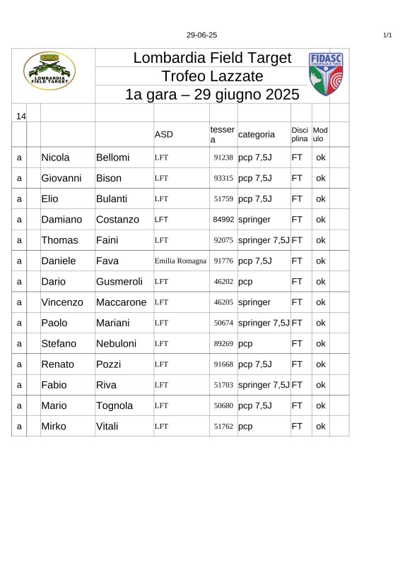 1_gara_trofeo_Elenco_partecipanti.jpg