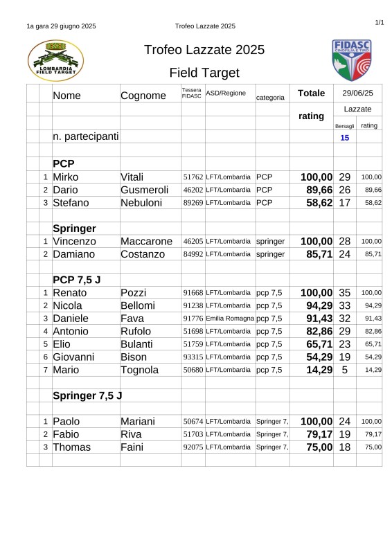Trofeo_Lazzate_2025_Field_Target_1a_gara.jpg