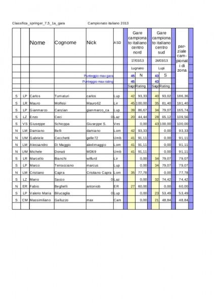 Classifica_campionato_italiano_2013_Springer_7.jpg
