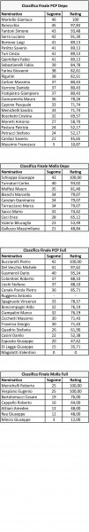 risultati finali.jpg