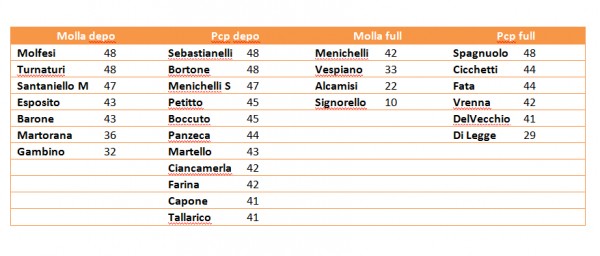 classifica.jpg