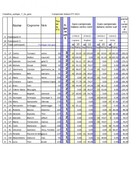 2a_gara_Classifica_campionato_italiano_2013_springer_7.jpg