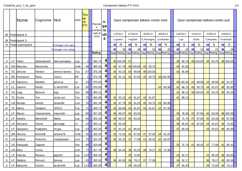 4a_gara_Classifica_campionato_italiano_2013_pcp_7-1.jpg