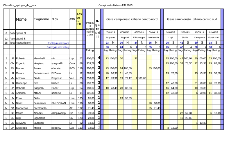 4a_gara_Classifica_campionato_italiano_2013_springer.jpg