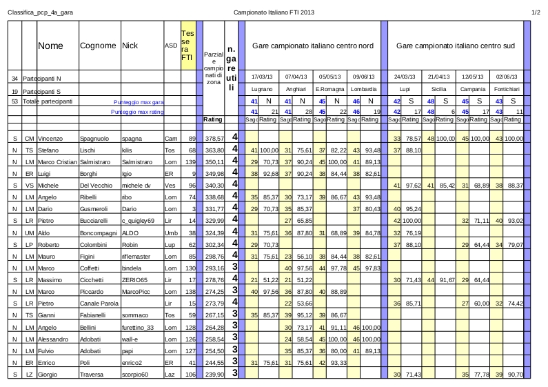 4a_gara_Classifica_campionato_italiano_2013_pcp-1.jpg
