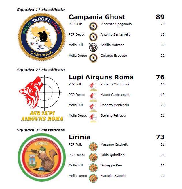 classifica1.jpg
