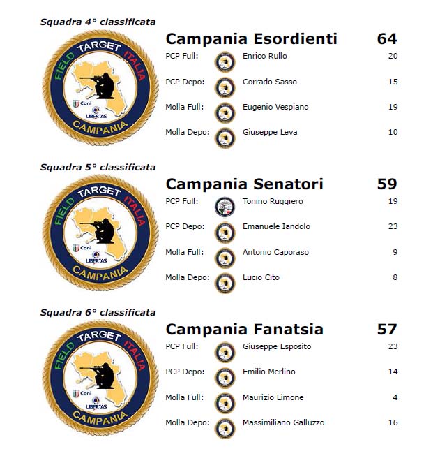 classifica2.jpg