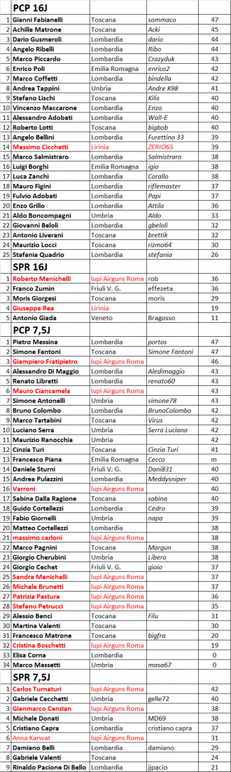 Classifica.png
