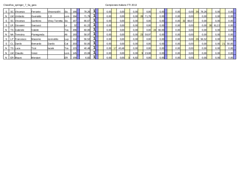 5a_gara_Classifica_campionato_italiano_2013_springer_7-2.jpg