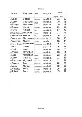 TrofeoClassifica5Gara.jpg