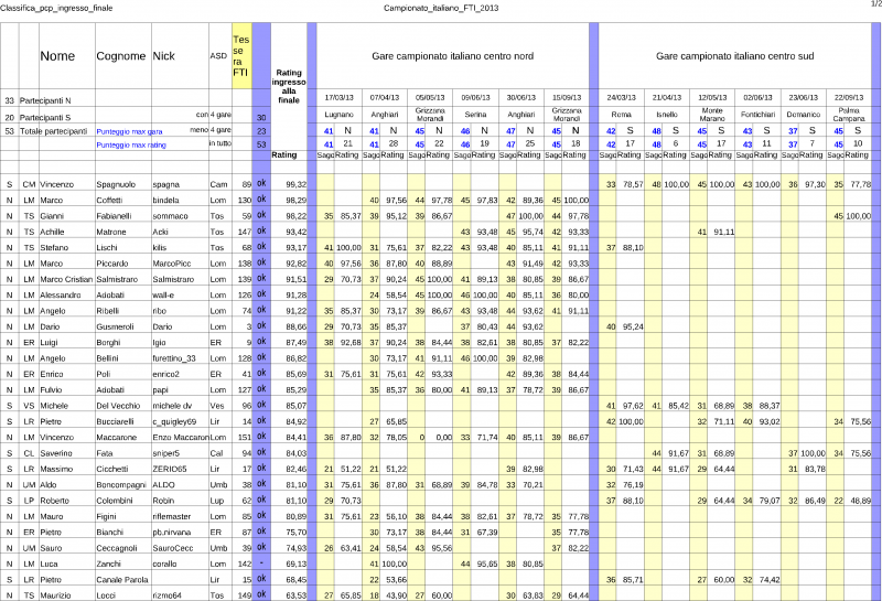 Classifica_campionato_italiano2013_ingresso_finale-pcp.png