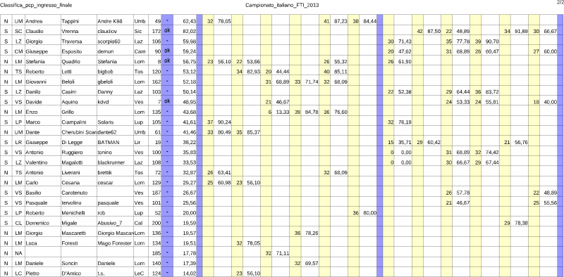 Classifica_campionato_italiano2013_ingresso_finale-pcp(1).png