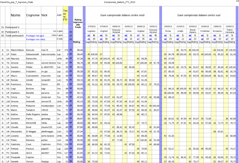 Classifica_campionato_italiano2013_ingresso_finale-pcp_7.png