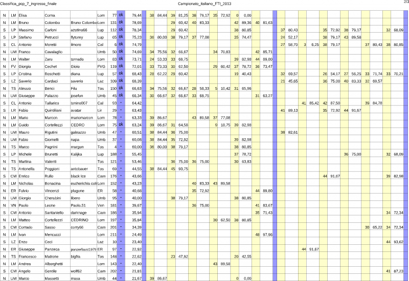 Classifica_campionato_italiano2013_ingresso_finale-pcp_7(1).png