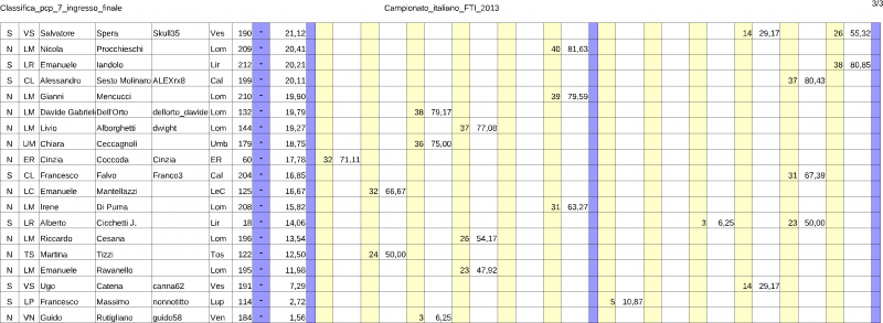 Classifica_campionato_italiano2013_ingresso_finale-pcp_7(2).png