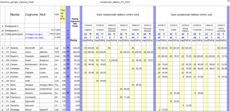 Classifica_campionato_italiano2013_ingresso_finale-springer.png