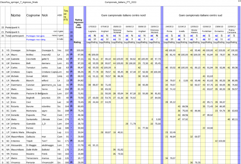 Classifica_campionato_italiano2013_ingresso_finale-springer_7.png