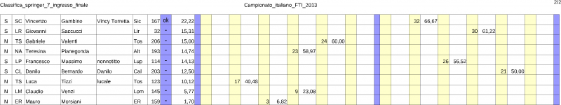 Classifica_campionato_italiano2013_ingresso_finale-springer_7(1).png
