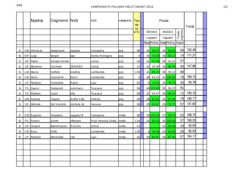 Classifica_campionato_italiano2013_ASD1.jpg